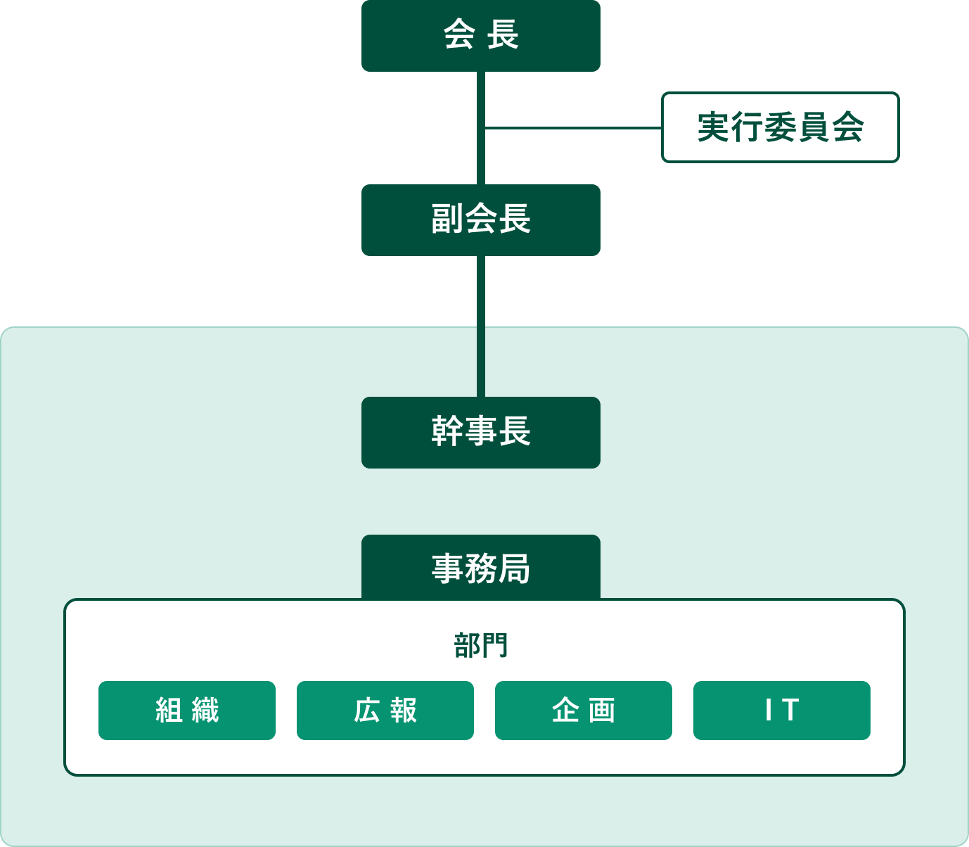 全体会議（幹事会）